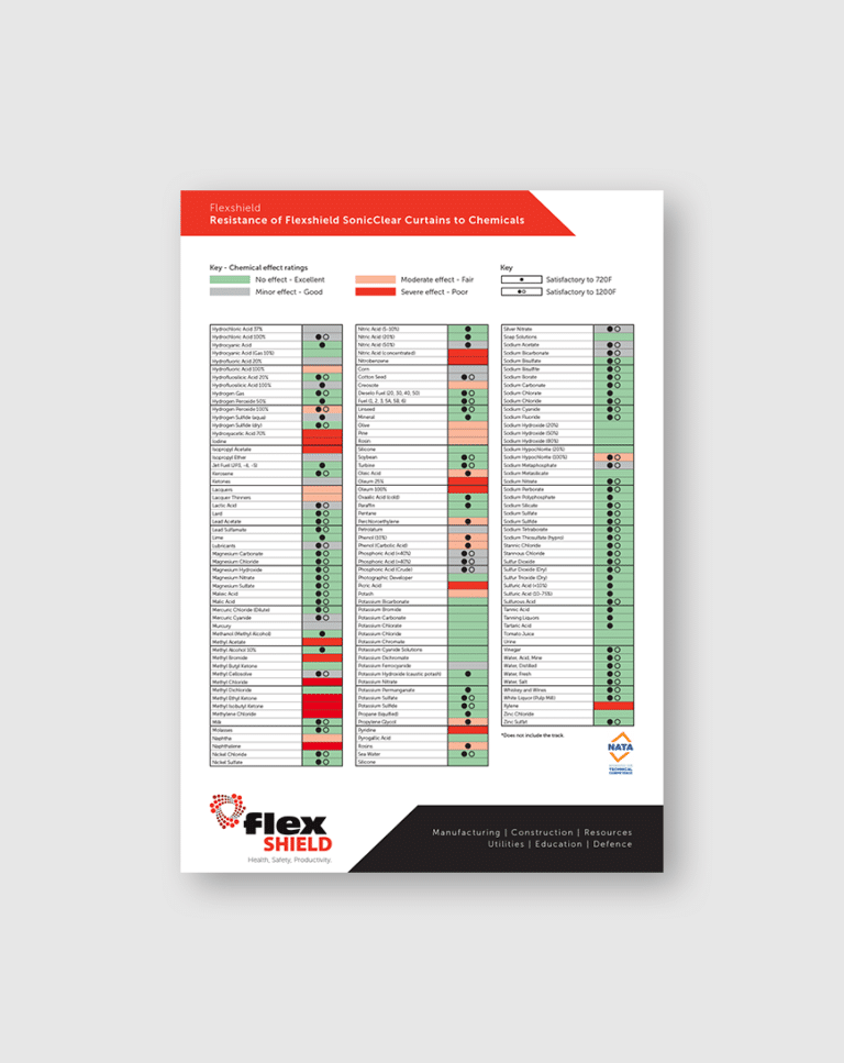 PVC Resistance to Chemicals Flexshield